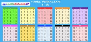 Tabel Perkalian 1-10 PDF Lengkap Mudah Untuk Dipelajari