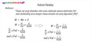 Hukum Faraday Definisi Bunyi Prinsip Dan Contoh Soal